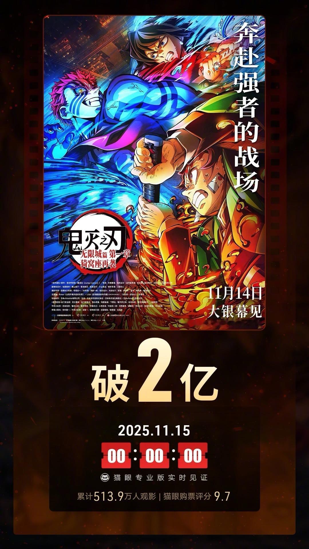 据猫眼专业版数据，电影《鬼灭之刃：无限城篇 第一章 猗窝座再袭》上映2天， 总票