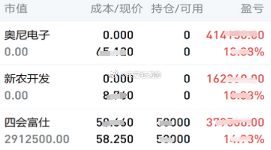 9.9日个人实操记录如下:下车：昨天下午上车的$奥尼电子 sz301189$，以