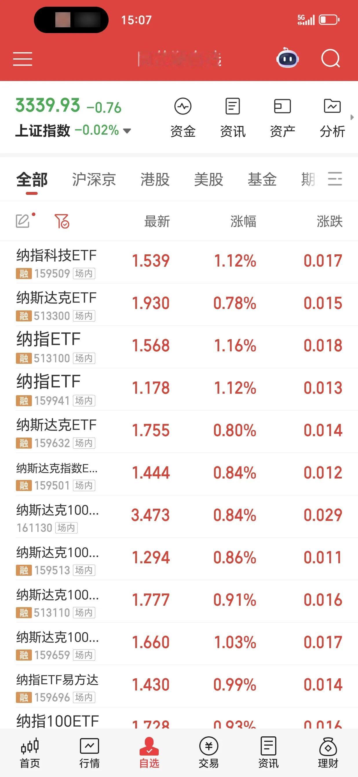 一个人成功的必要要素有哪些？？？
个人总结：
自信
乐观
勇敢
认知正确（三观正