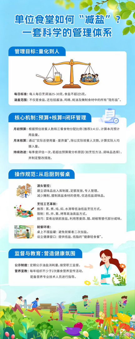 #重庆深化中小学校园餐专项整治行动#【守护学生健康成长 重庆深化中小学“校园餐”