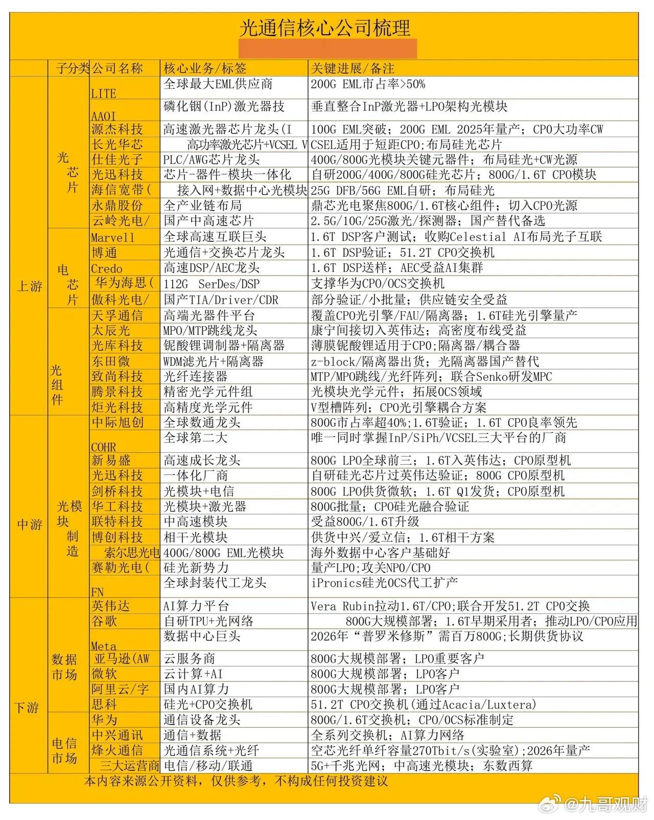 近3000亿融资，买英伟达 GPU，算力需求缺口仍很大？就在今晚，马斯克官宣 S