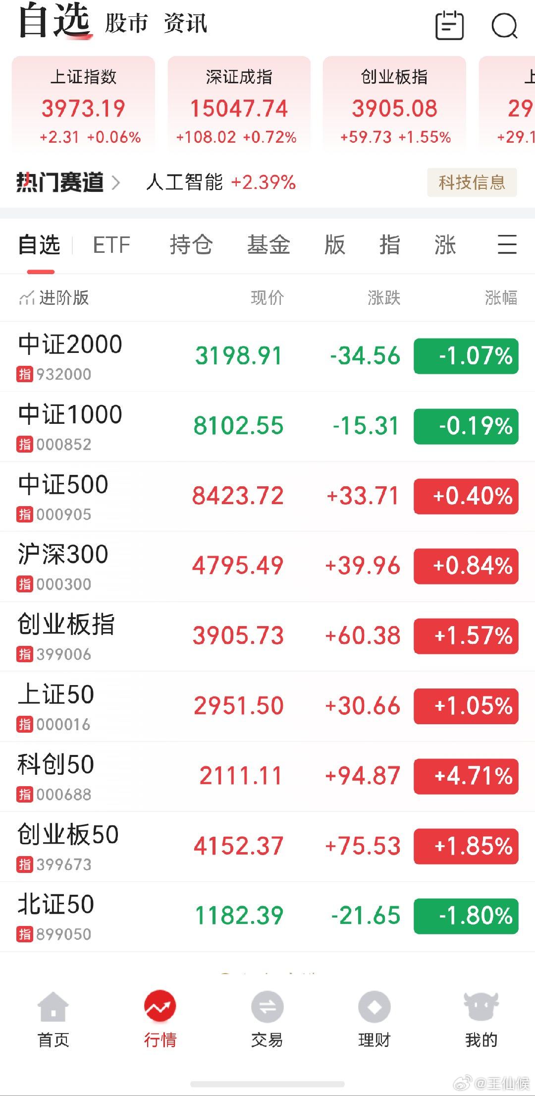 A股 我称之为最后的的疯狂，下周狠狠地空科创板 