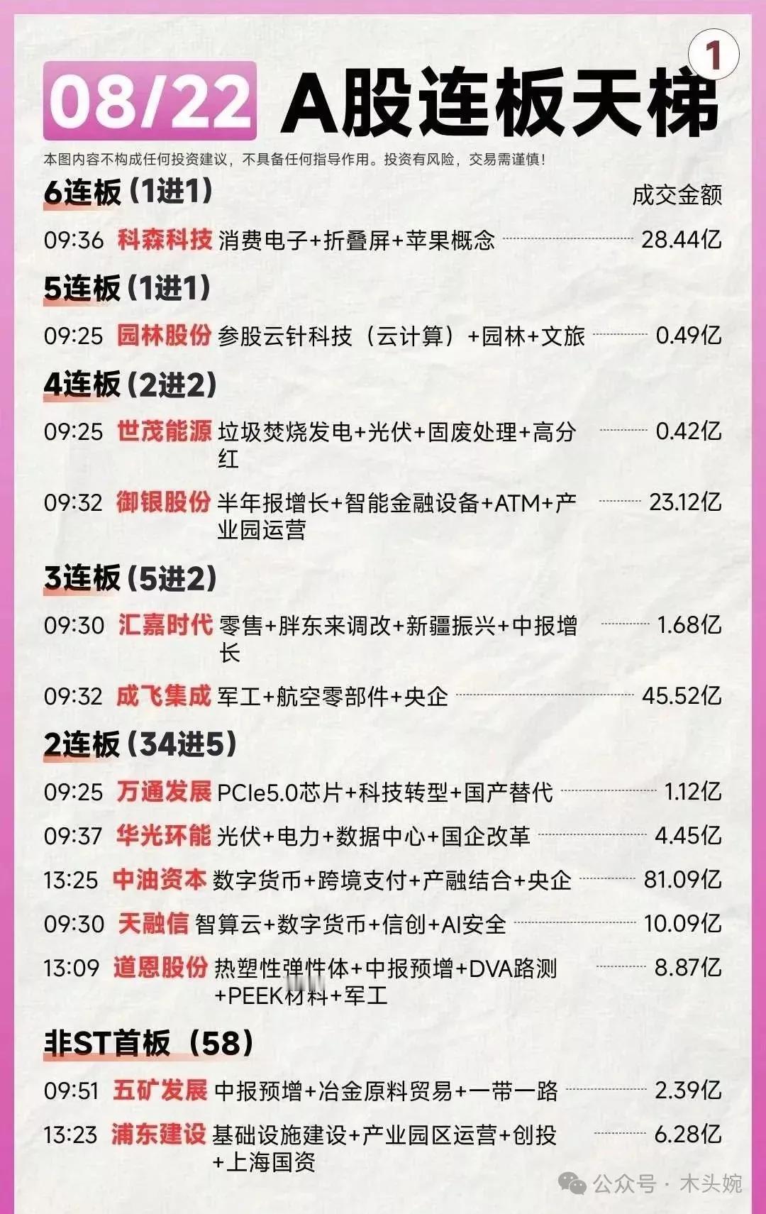 周五涨停个股全面盘点分析8月22日沪指涨1.45%、科创50指数暴涨8.59% 