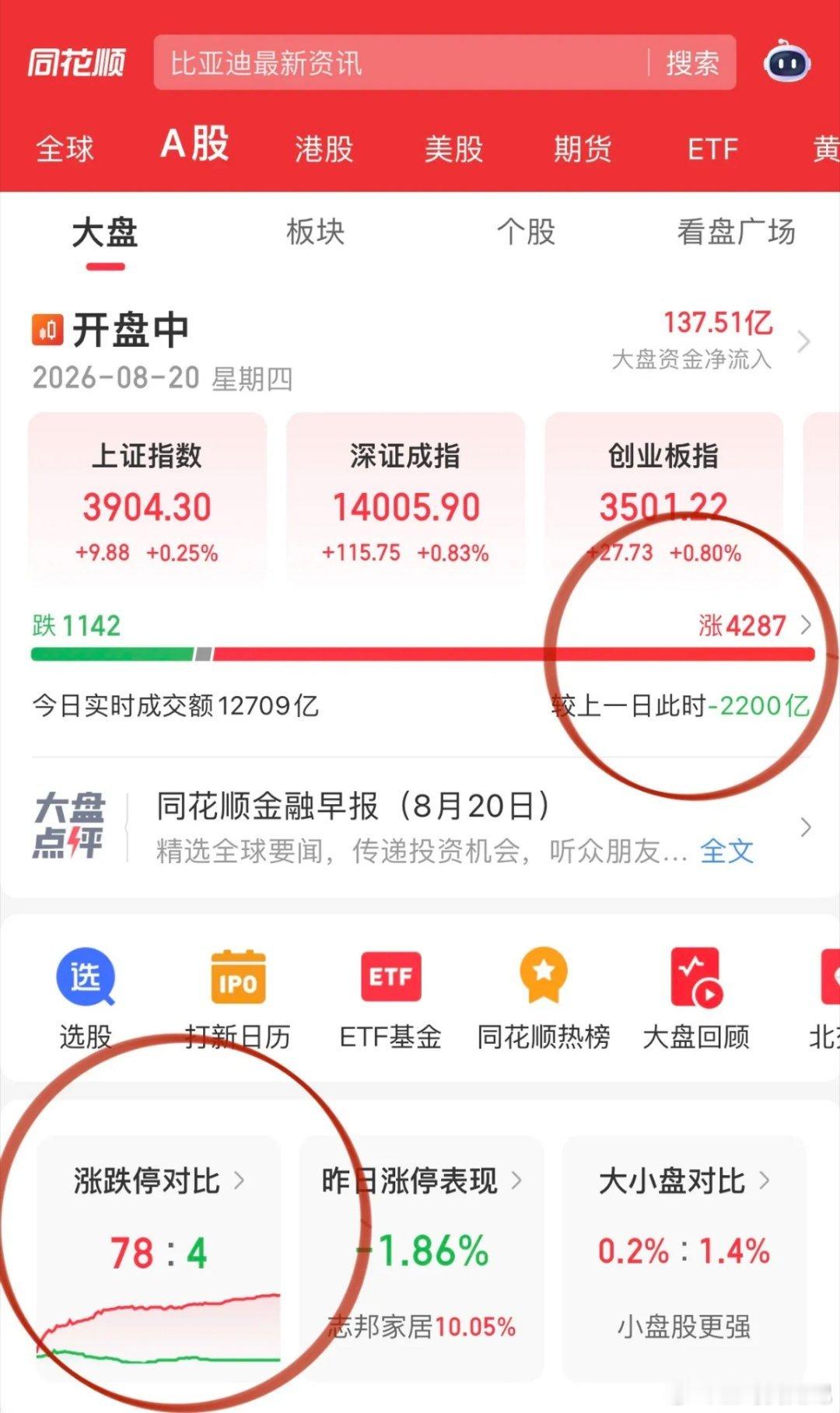 券商ETF进2步退1步，7月反弹了20%，如今8月已经回吐一半涨幅，慢牛的气质被