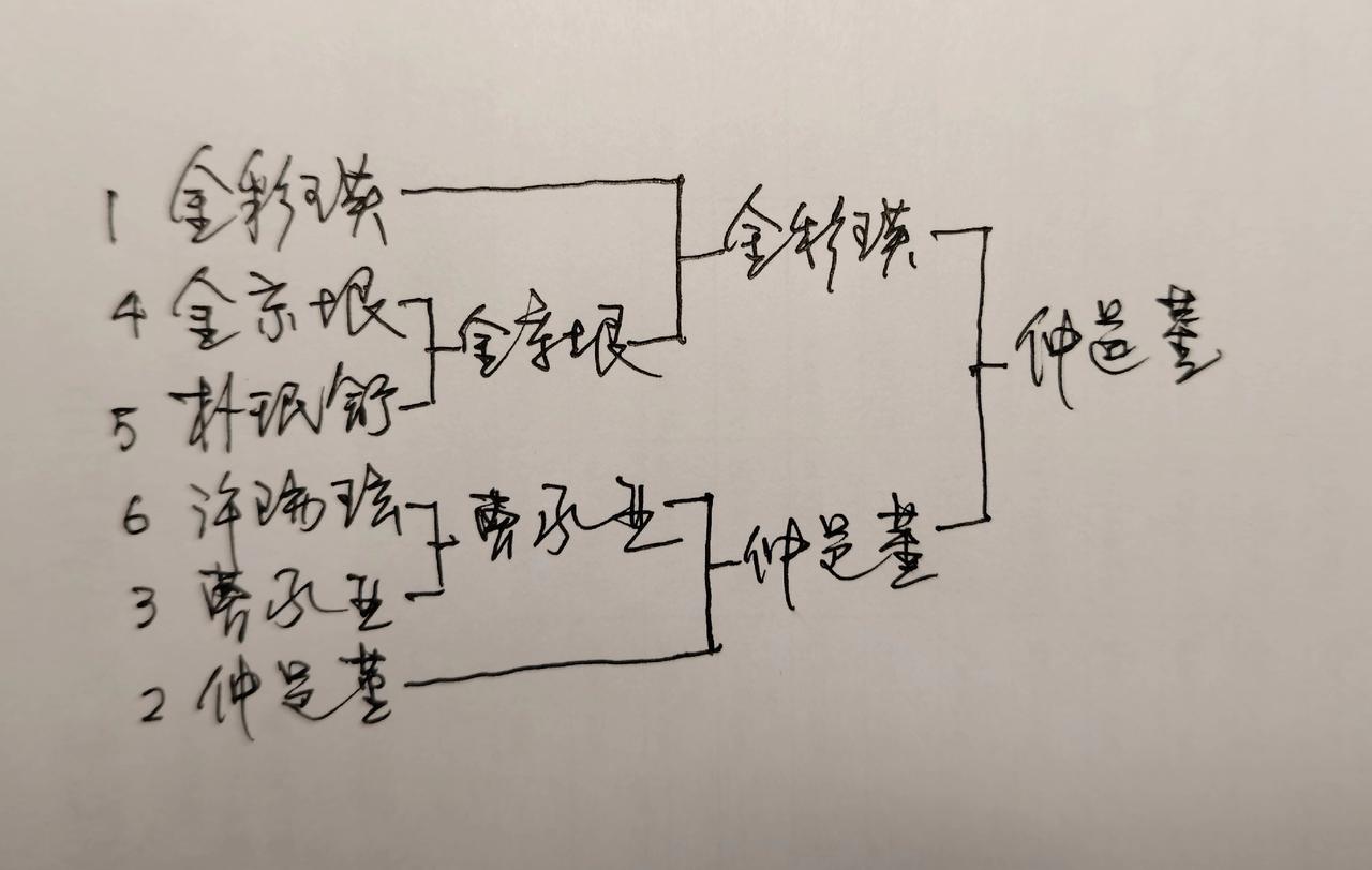 天台山杯中日韩女子擂台赛~韩国4人阵容敲定


第9届天台山杯世界女子围棋团体锦
