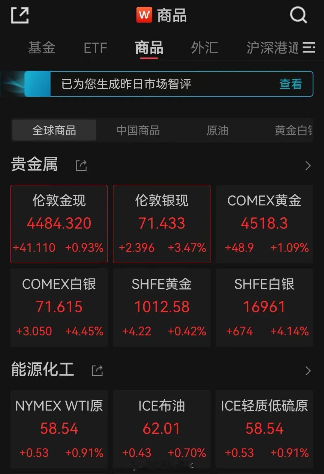 【金银铜价齐创新高】金银铜价携手创历史新高当地时间12月23日，美股三大指数集体