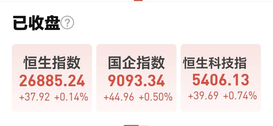 基金：恒生科技板块应该怎么办
香港市场今天低开高走，收盘的时候三大指数都是上涨，