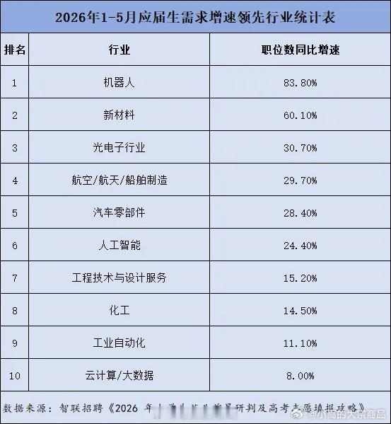 计算机专业退烧了未来还得看马斯克看机器人