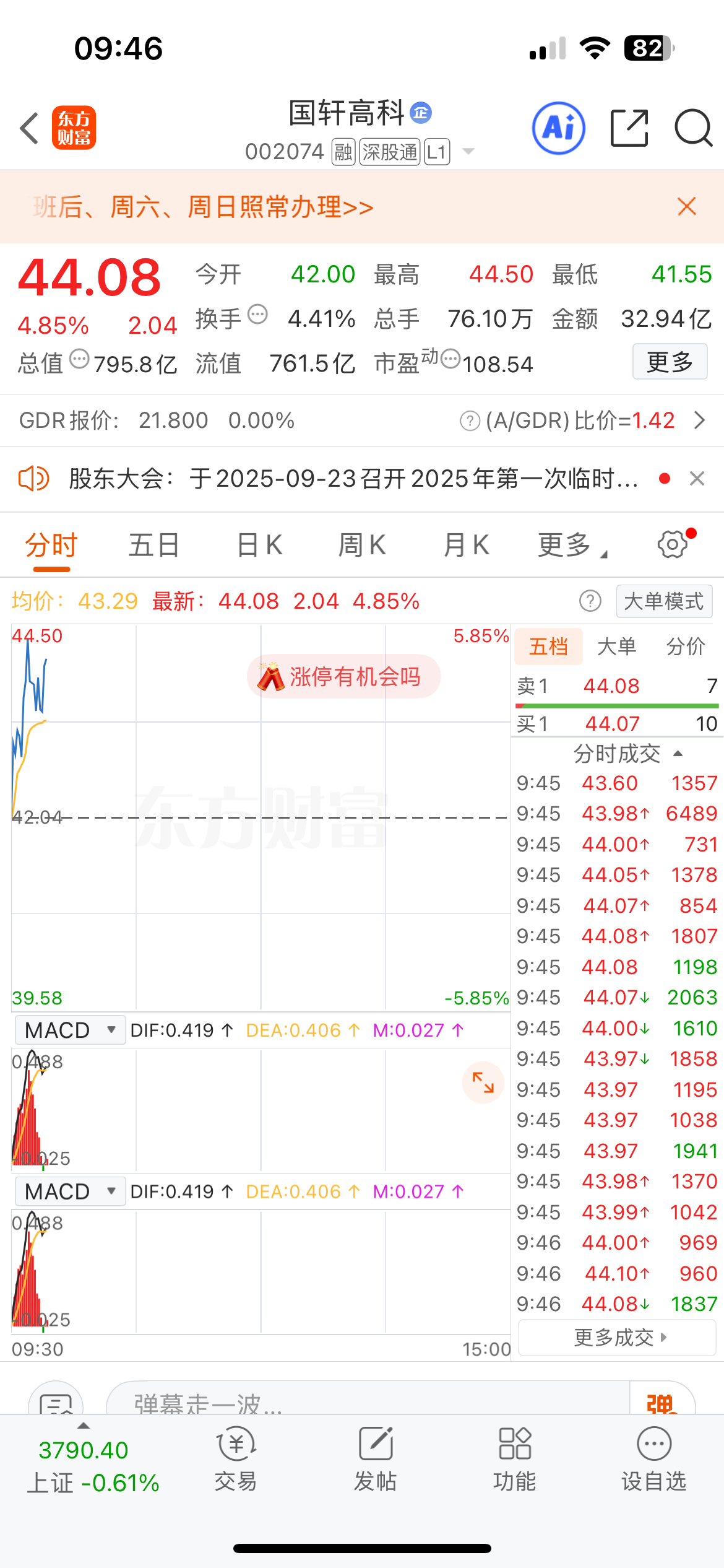 弟兄们注意了！！卧龙电驱（600580）国轩高科（002074）我目前正在持仓中
