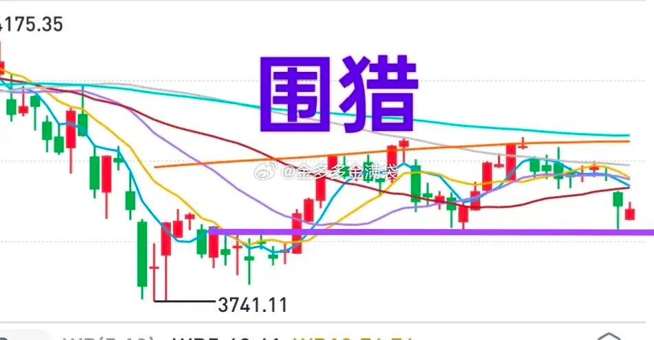 A股：大盘的选择不多了！成交量缩到了地量水平、市场没有主线、外围利空偏多、IPO