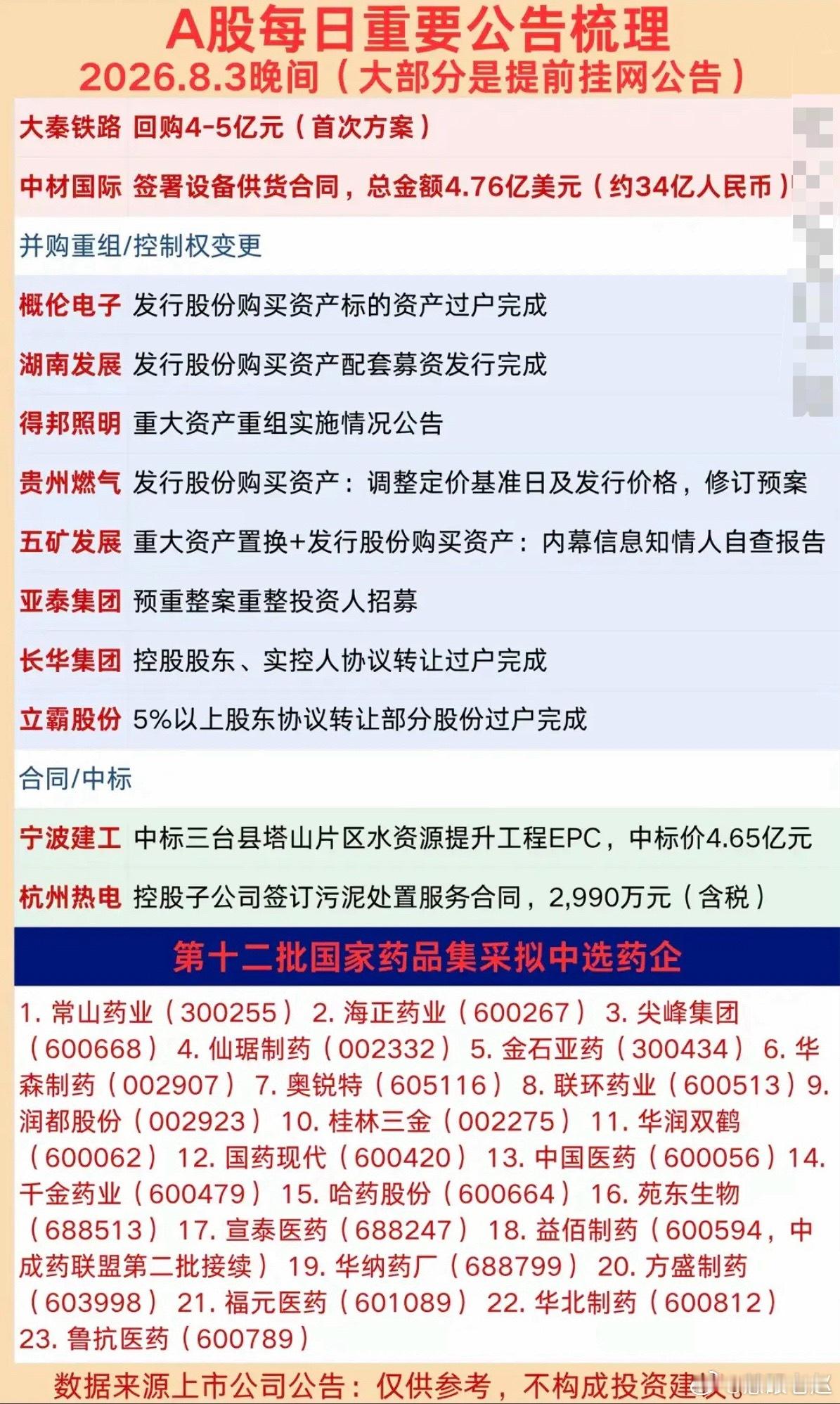 8.4周二  上市公司公告精选！1.大额回购2.合同中标3.半年报业绩披露4.增