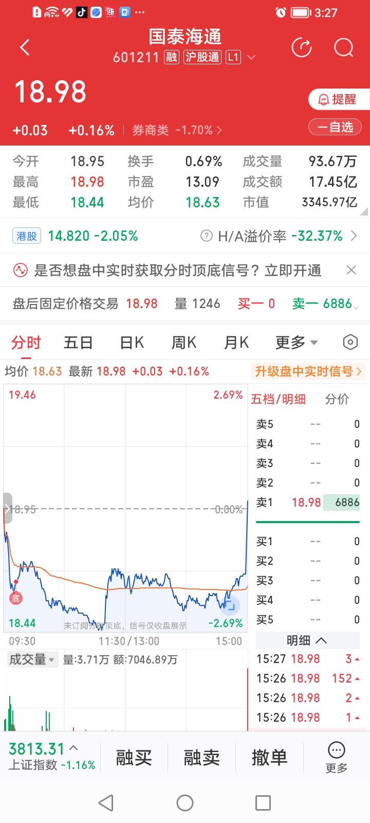 国泰海通，翘尾收红！
国泰海通，收盘上涨0.16%，这点涨幅还能跻身券商股涨幅排