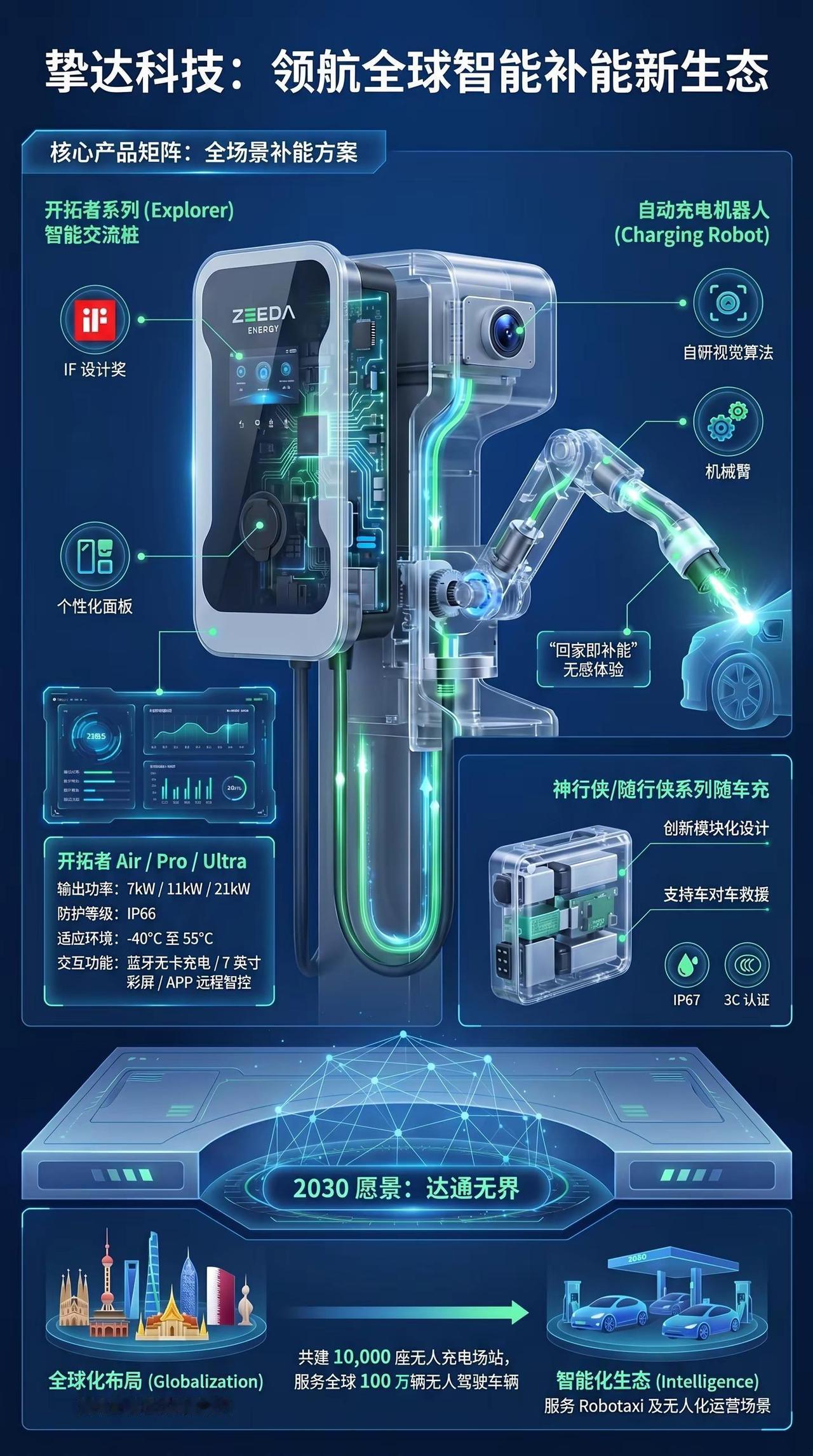 一图看懂 挚达科技全球智能补能新生态。一图看懂 挚达科技全球智能补能新生态智能补