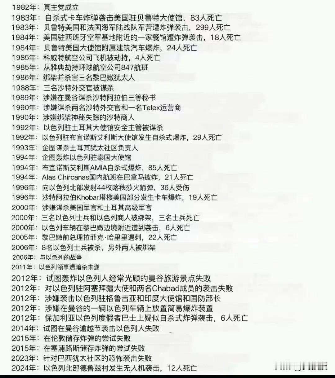 谁总结的？
黎巴嫩真主党的活动