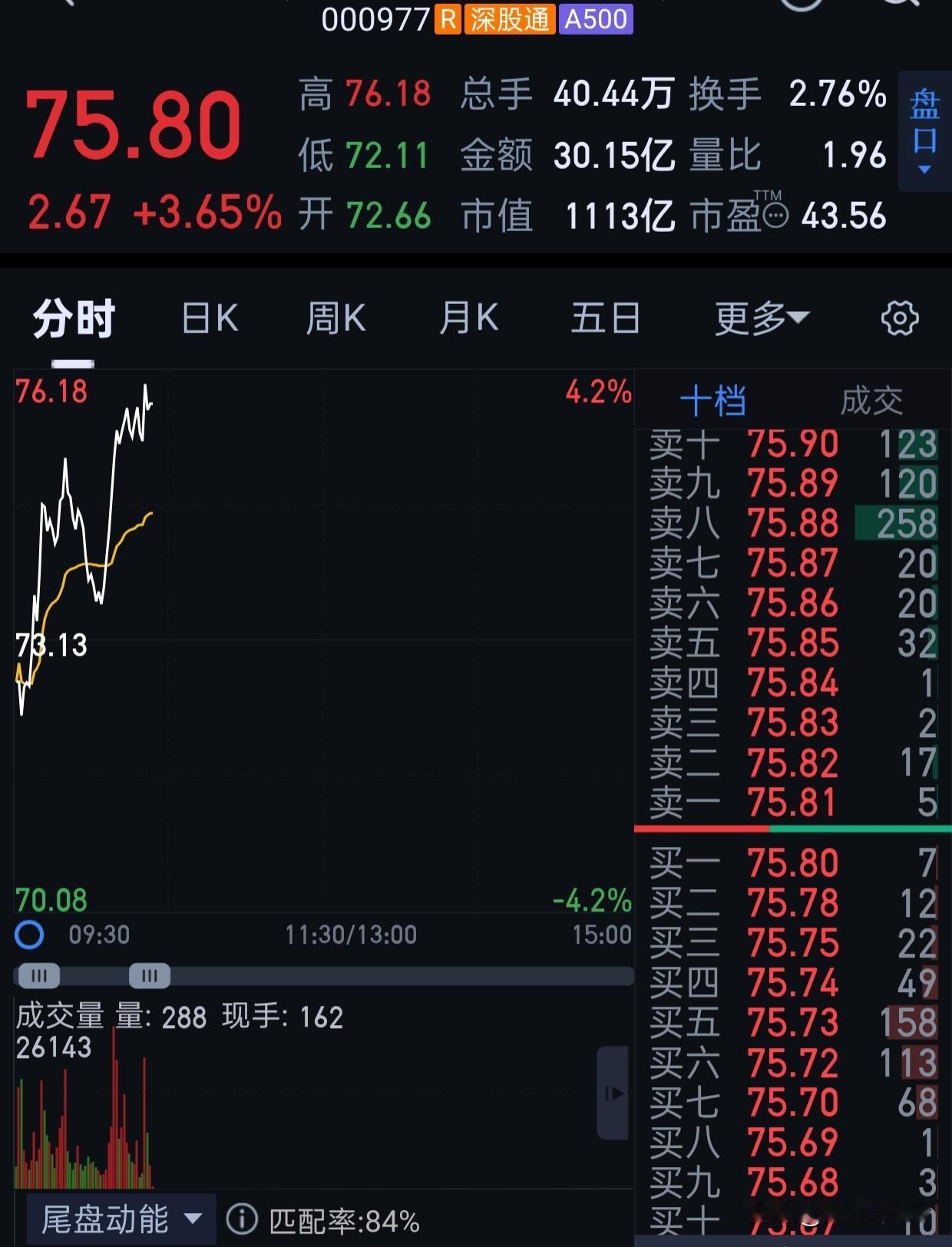前几天不是和粉丝聊天。
当时聊到立讯和妇联。我说妇联56才值得再买，立讯倒是可以