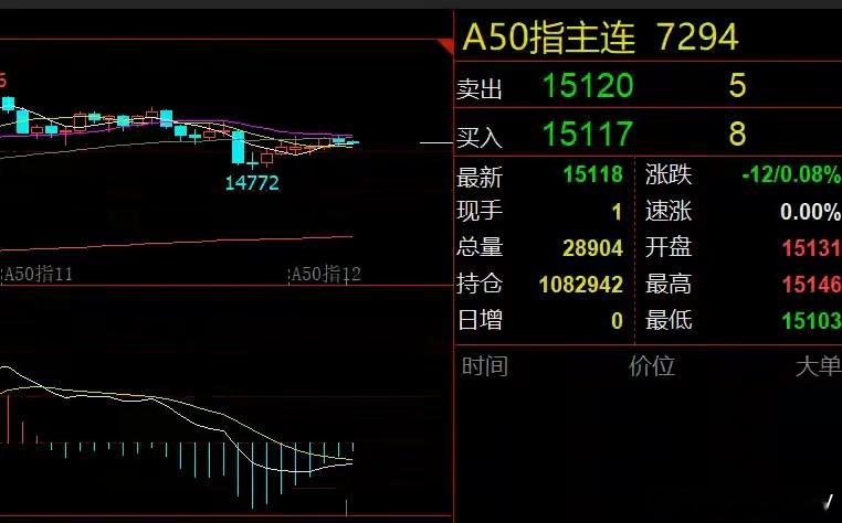 奥司他韦已出现耐药情况芯片与碳酸锂题材催化 沪指有望补缺但短线需控仓一、隔夜市场