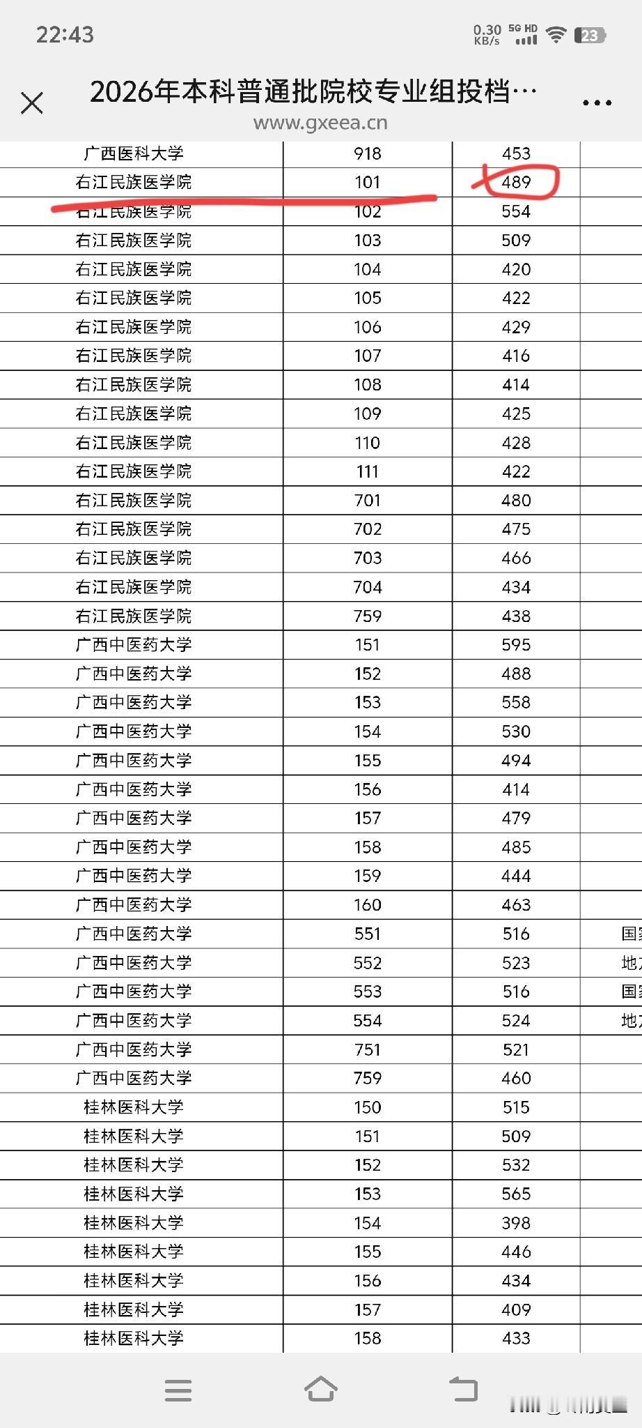 牛笔！广西某公办医学院今年临床医学降至专科线了！医学低分升学 医学类院校录取 我