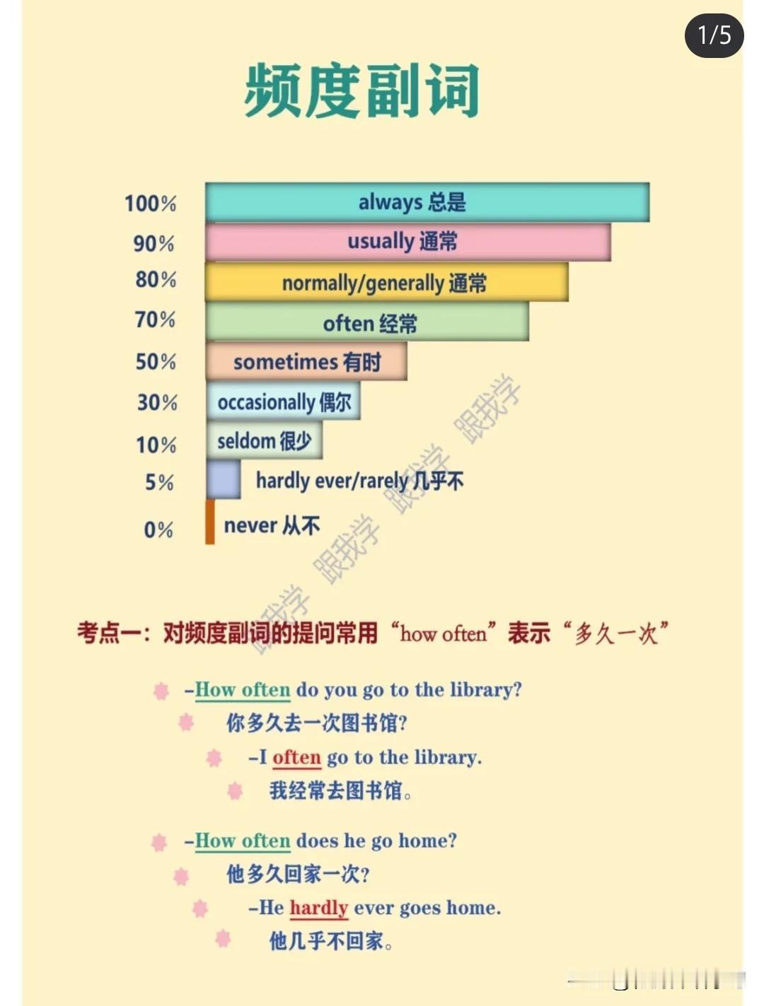 英语“频率副词”讲解