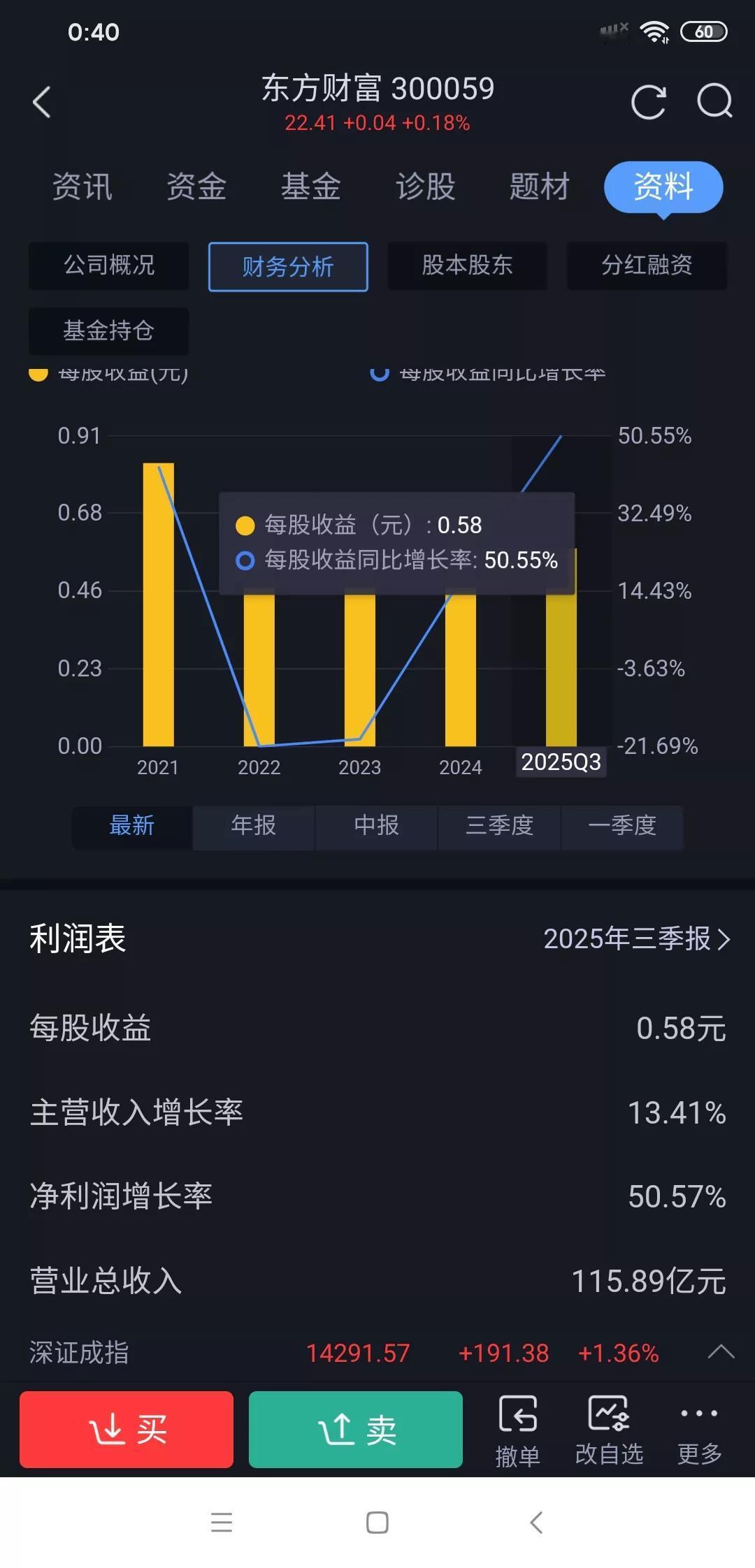外围券商大涨，东方财富却滞涨！还能继续拿吗？
 外围券商集体走强，今天开盘东方财