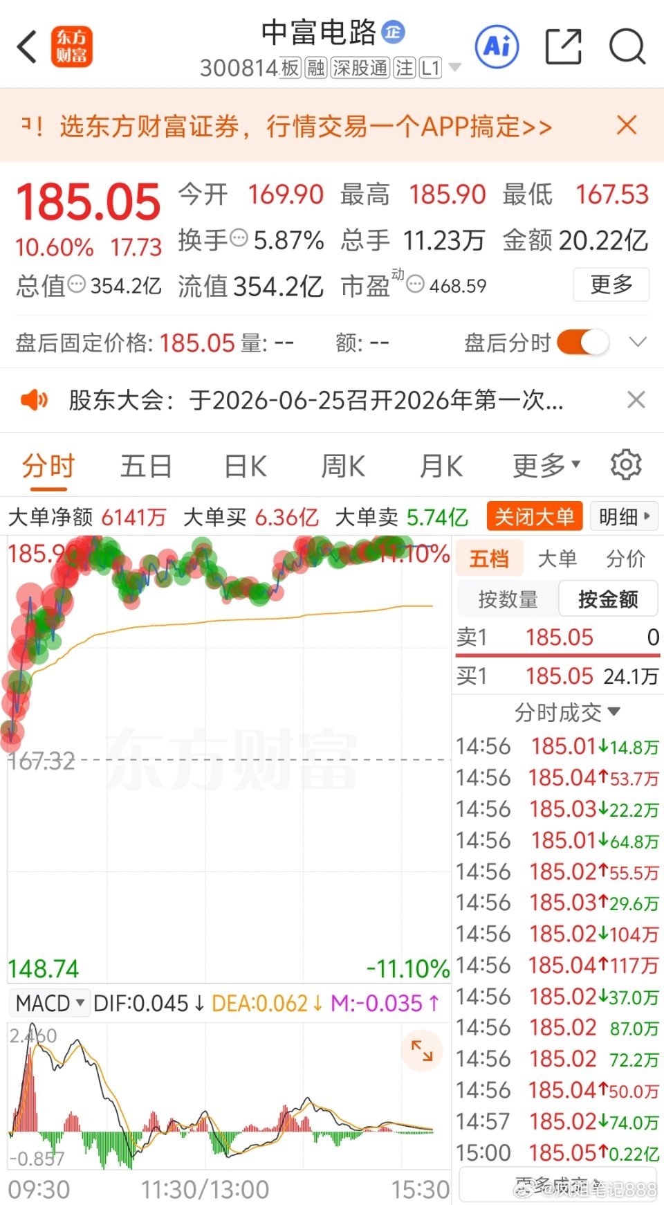 中富电路，前几天就明确说了坚定持有！今天又是大涨10.60%。听话拿住的，是不是
