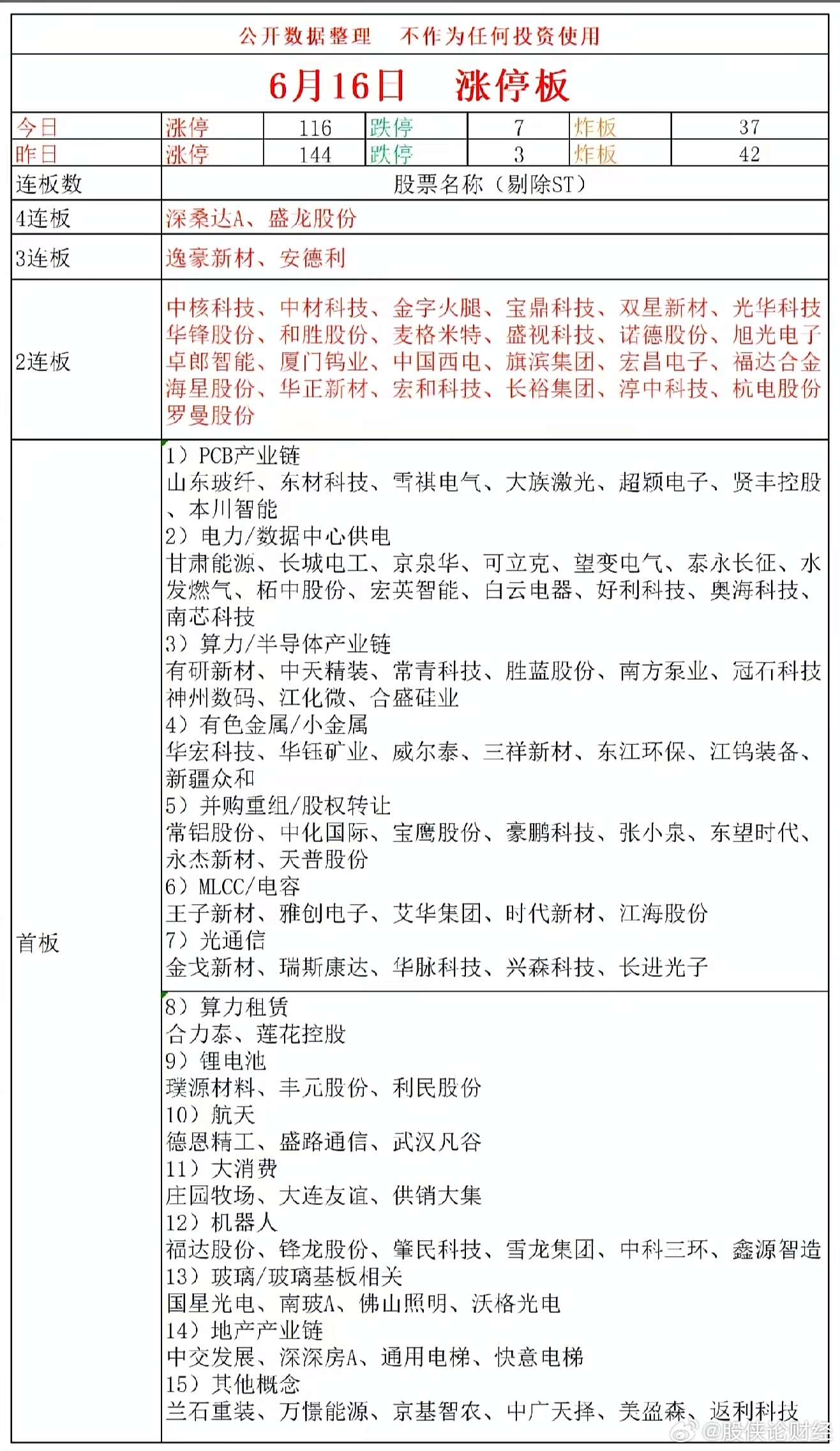 6月16日涨停复盘 