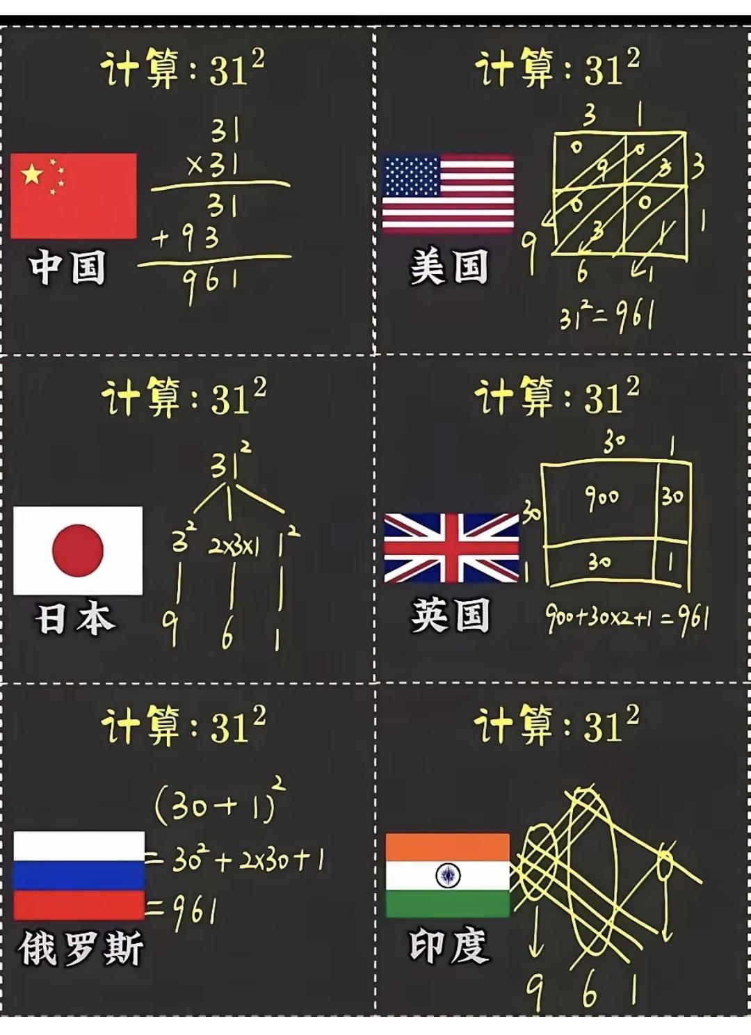 请看数学题：31乘以31，下面是各国对数学的不同解法。
感觉中国的最好理解，但是