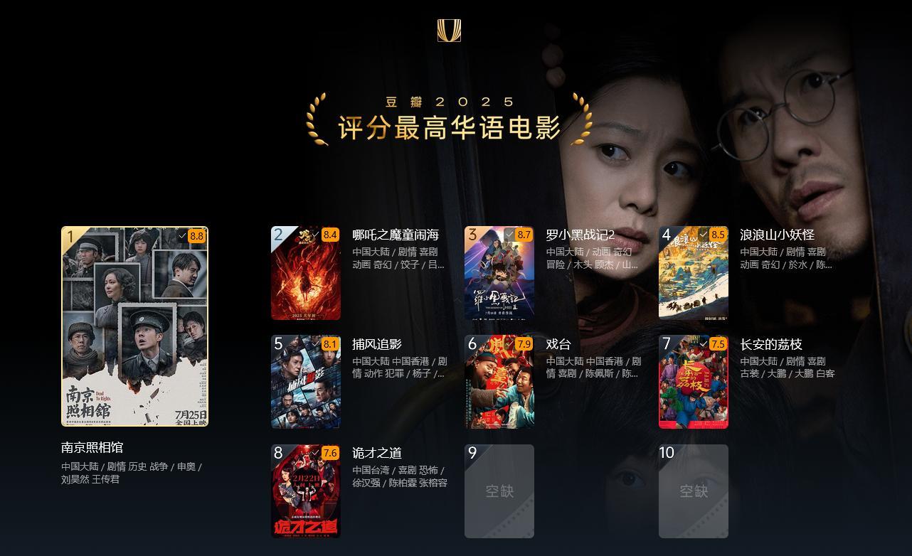 看了下豆瓣2025年度榜单，评分最高的10部华语电影，1部春节档，6部暑期档，还