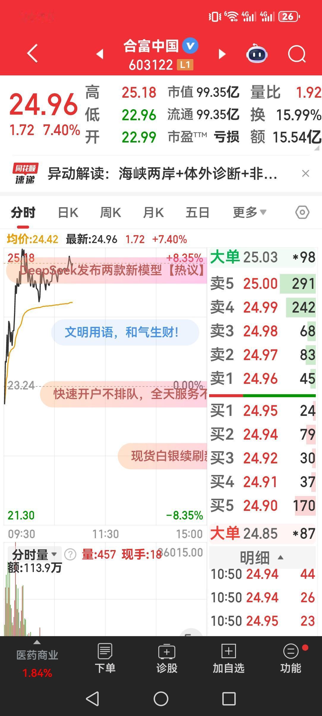 持有合富中国的投机者，还是快跑吧！
这几天合富中国为什么不敢拉涨停板？把K线换成