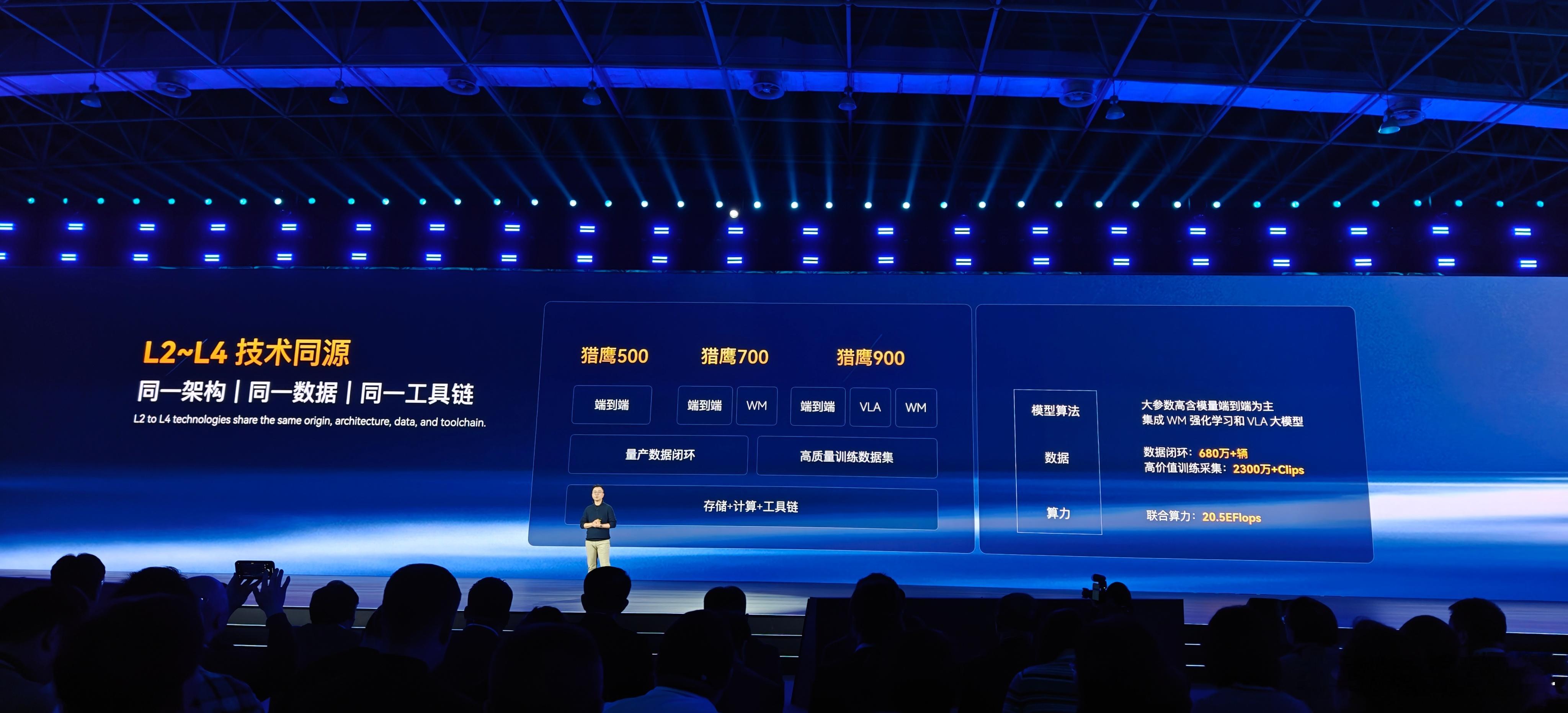 这俩图什么意思？？我这么理解的：比如你买了台搭载 猎鹰500 的车，那你不仅是消