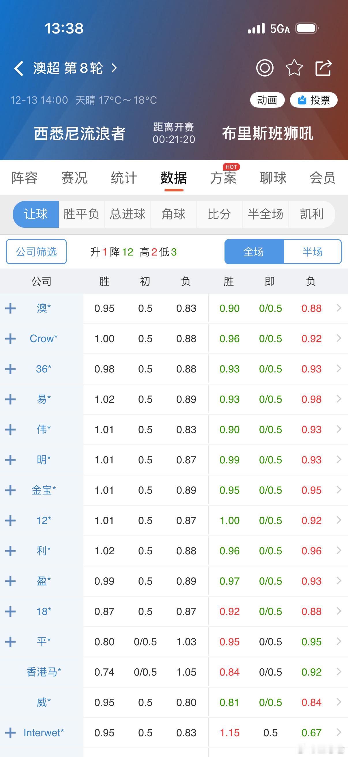 澳超西悉尼流浪者vs布里斯班狮吼 001下盘吧，客队？ 
