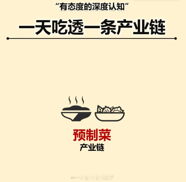 一天吃透一条产业链：预制菜 