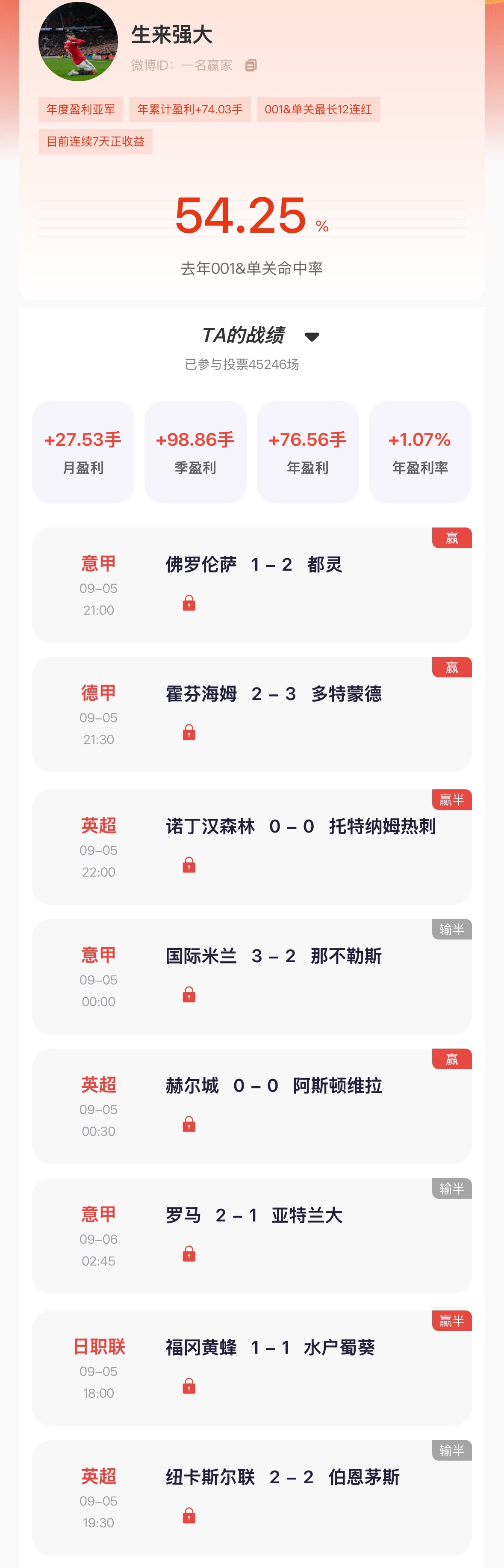 “猜球”季榜第一 昨日单关8中5，竞彩单日净胜3手！去年季冠 昨日单关8中5，竞