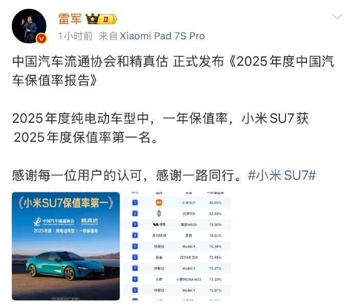 雷军发文感谢，小米保值率第一！