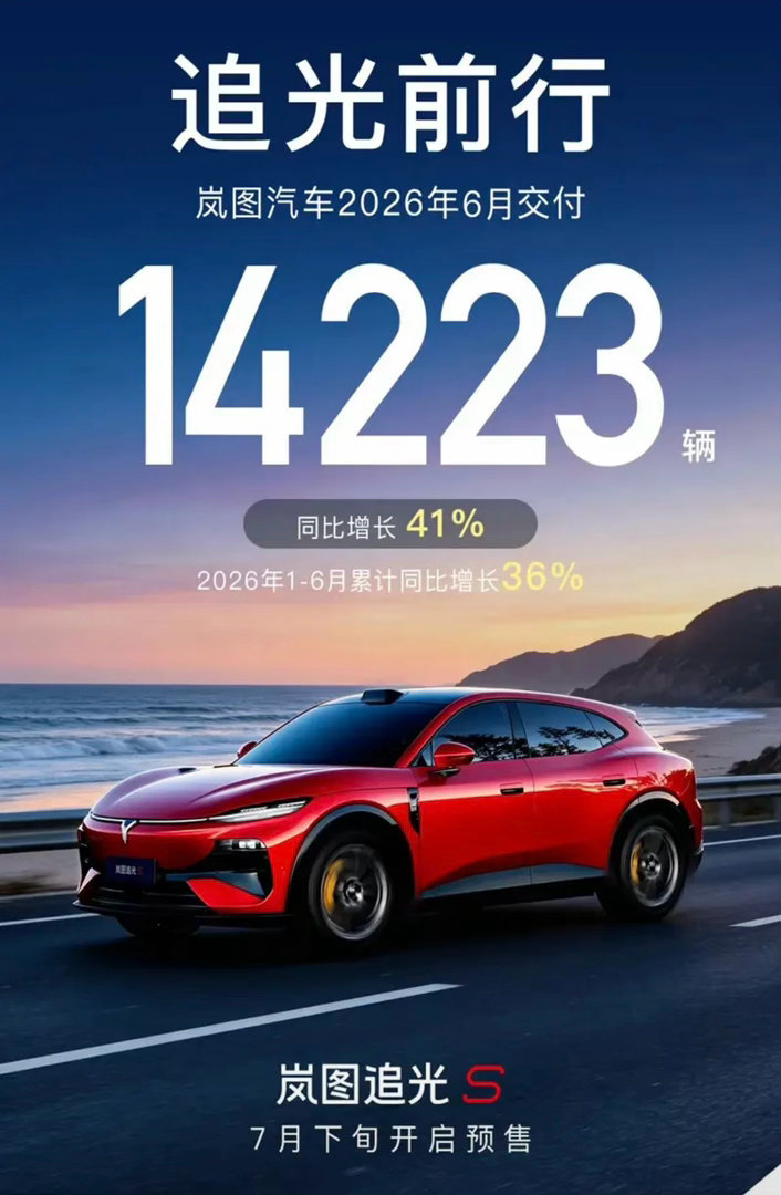【岚图汽车6月交付14223辆 追光S将于7月下旬开启预售】7月1日，岚图汽车公