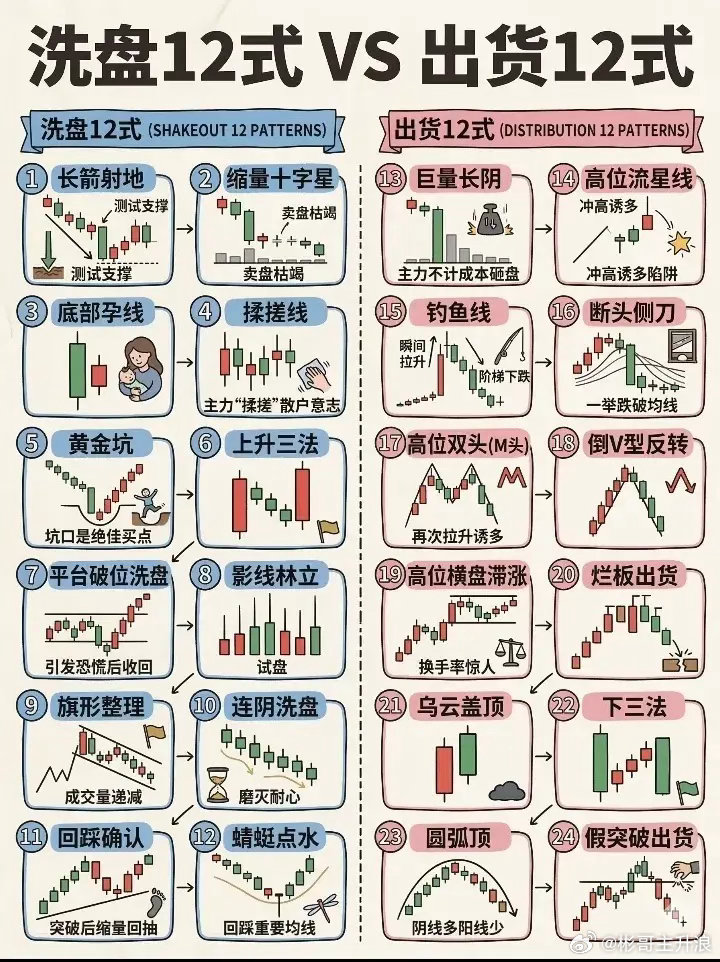 洗盘12式VS出货12式 