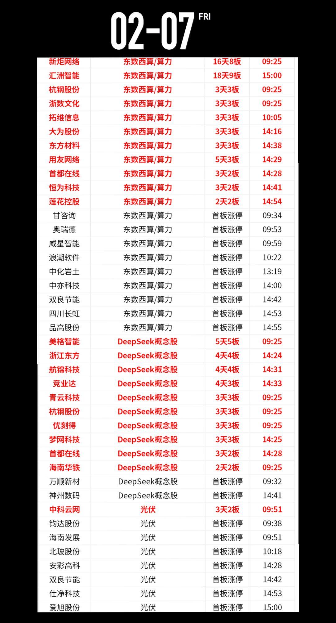 投资有风险理财需谨慎 股票 数据仅供参考 财经 交易