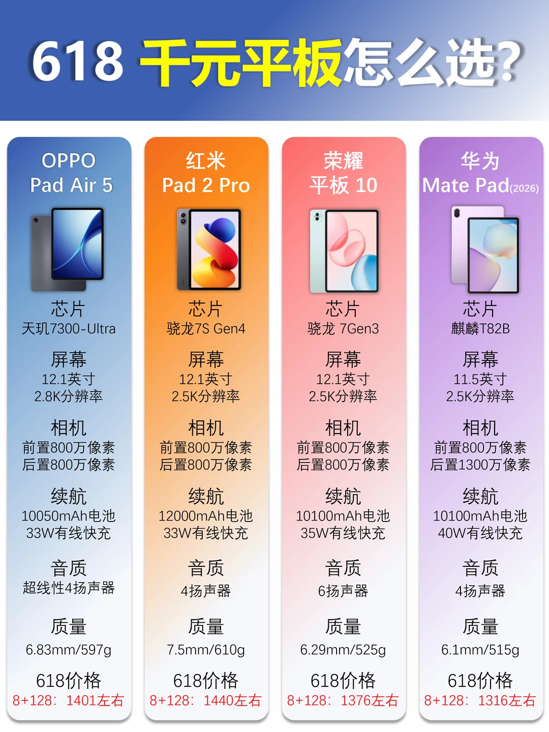 618千元平板怎么选？低预算人群看过来