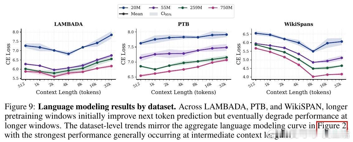 [CL]《Information Abundance Paradox: Long