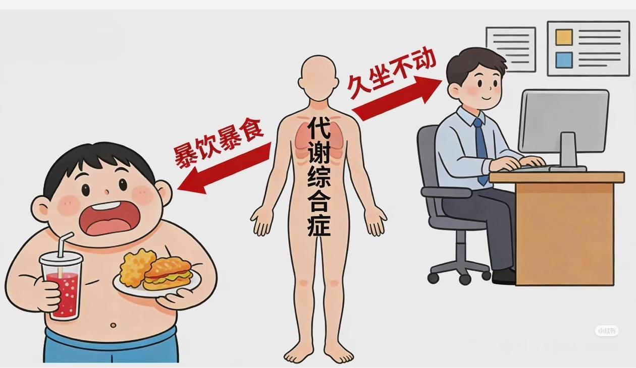 吃播的体检报告长啥样 原来很多亚健康问题都是代谢综合征在作祟！一堆慢病扎堆出现，