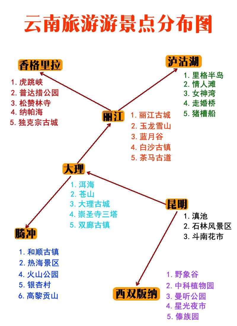 云南旅游景点分布地图