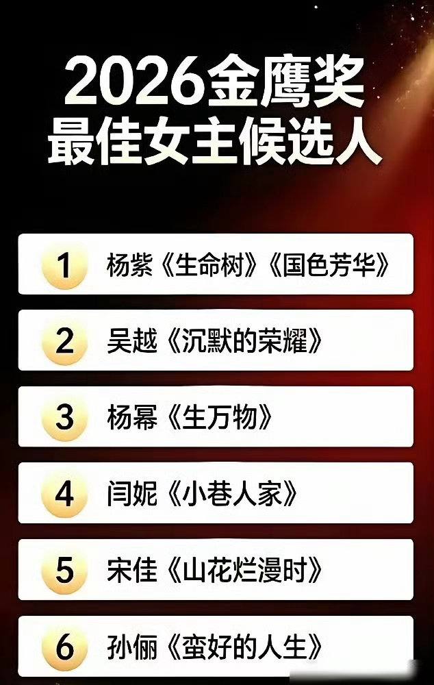 第33届金鹰奖赛制改革砍掉人气奖和金鹰女神，“专家+视协会员”权重占60%。金鹰