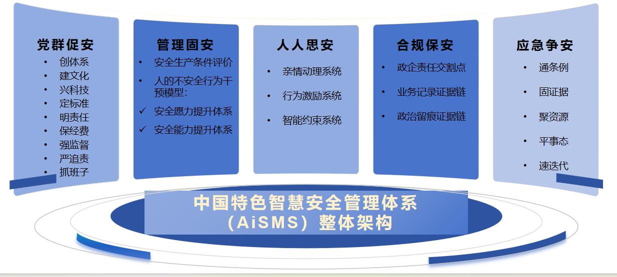 六位一体，闭环管理：这套AiSMS体系让安全不再“说起来重要
