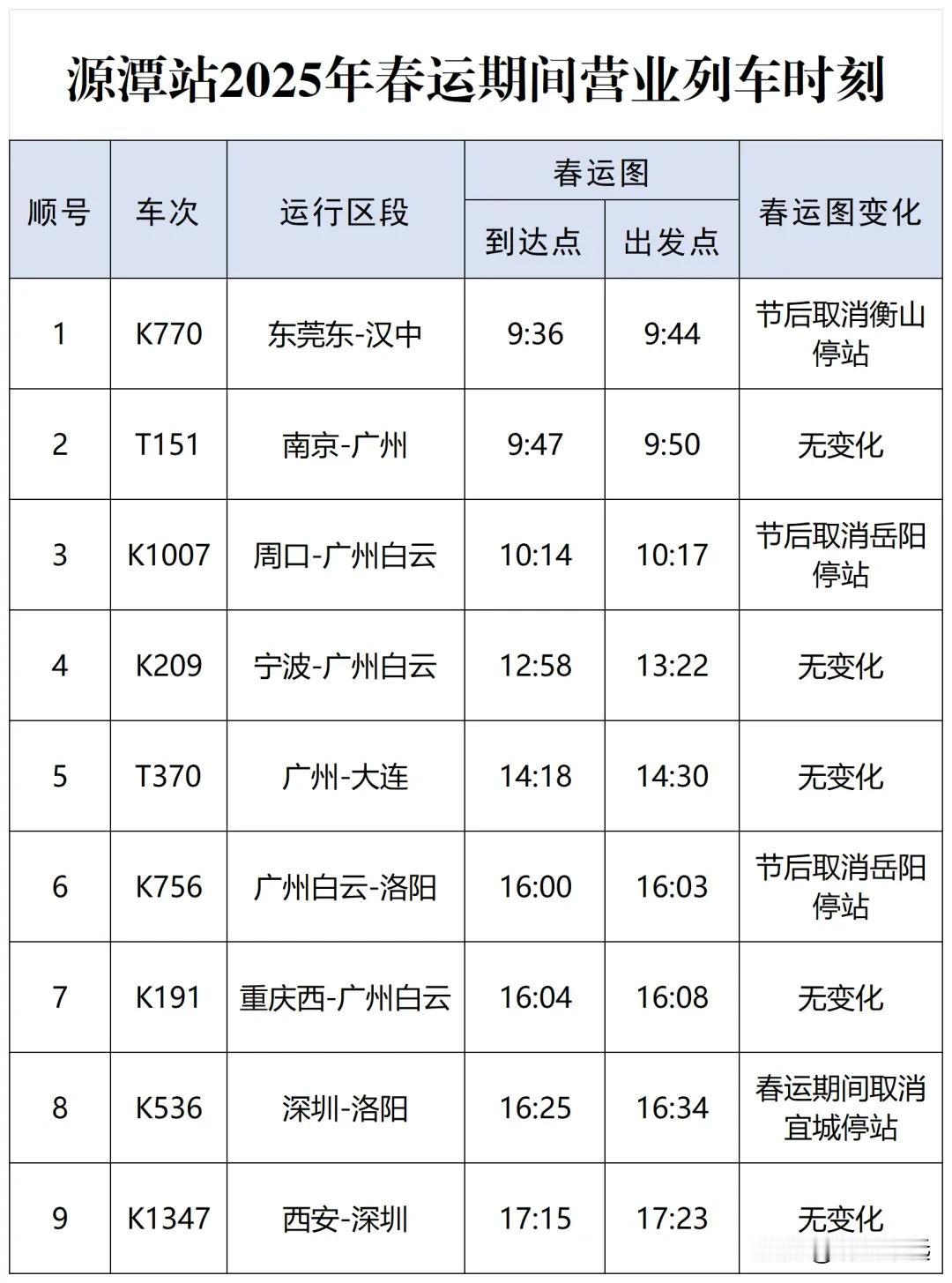 2025年春运已开启，根据最新列车运行图，高铁清远站、源潭火车站、广清城际的运营