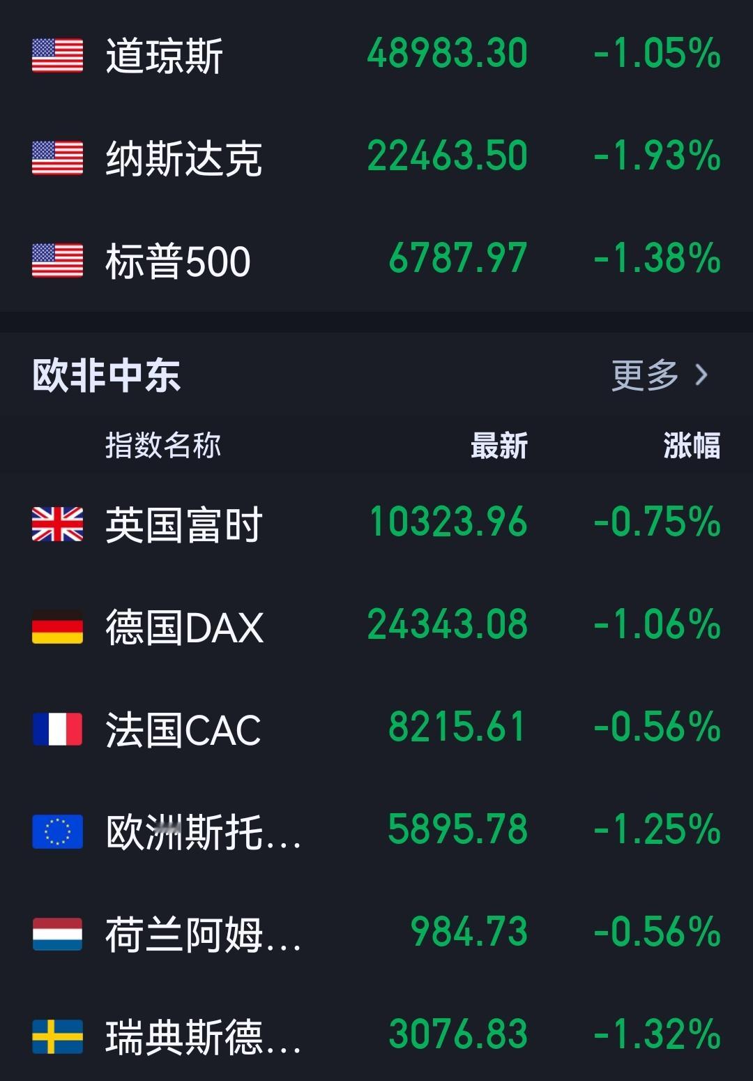 他们不会今晚上跪个大的吧？