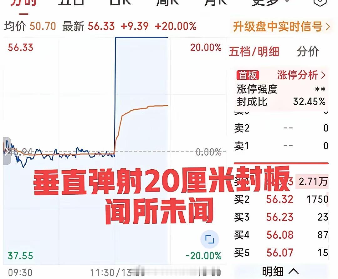炸裂！堪比战斗机在航母上弹射起飞！太不可思议了！惊人的一幕再次发生在A股，一秒钟