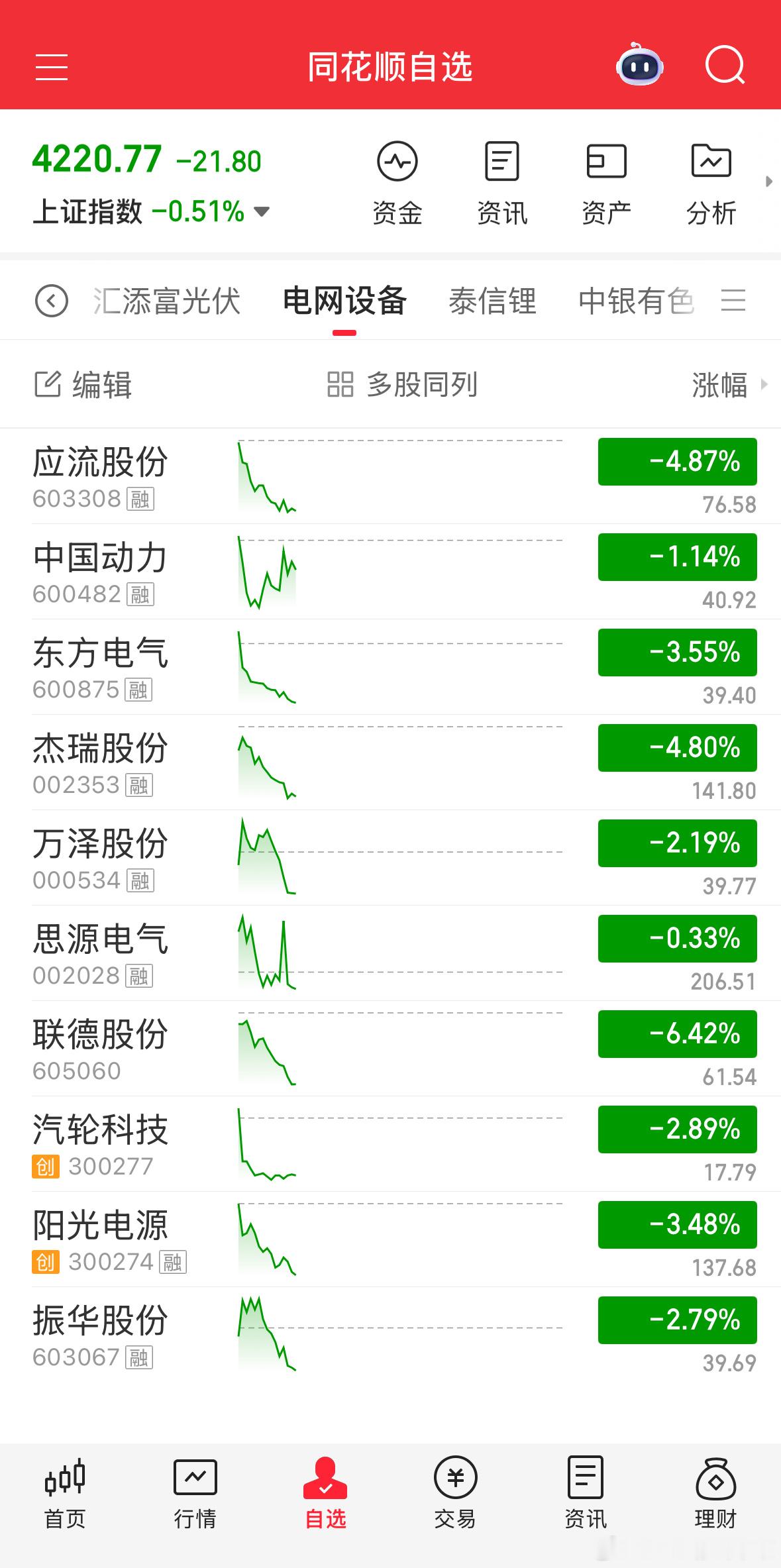 燃气轮机今天大跌，看不懂就别硬上，宁愿错过也别做错，是我们的宗旨。