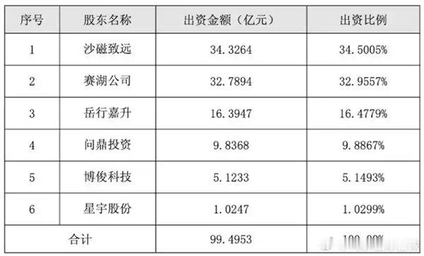 【赛力斯和字节合作新汽车品牌细节曝光 ：不用华为智驾！6月发布首款跨界车】6月1