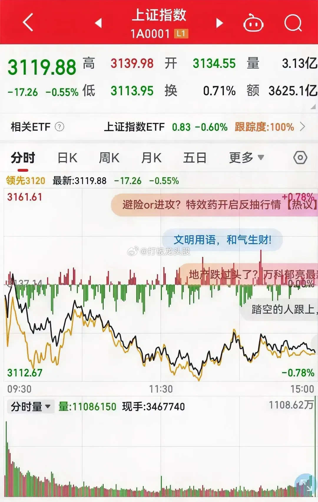 9月开始了，相信九月是市场向好的起点，走牛的开端！昨日，房地产又传来重磅利好，差
