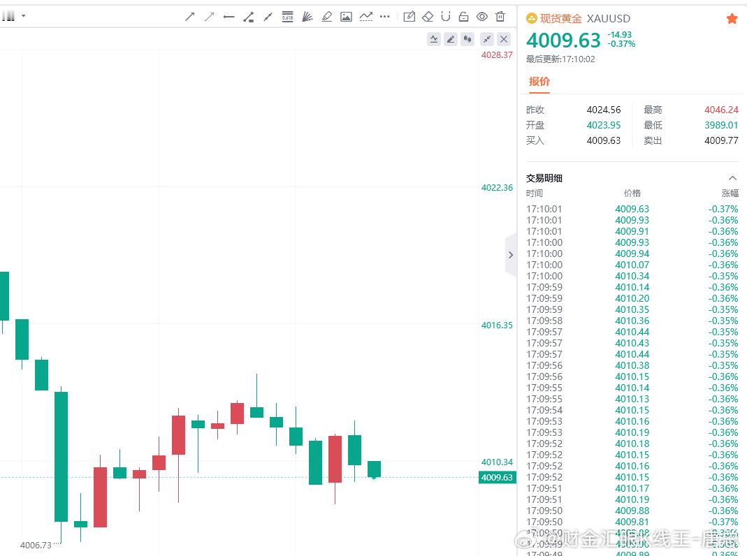 朋友们，市场还在震荡。咱们可以先休息一下，吃点东西，养精蓄锐。场外的朋友不用着急