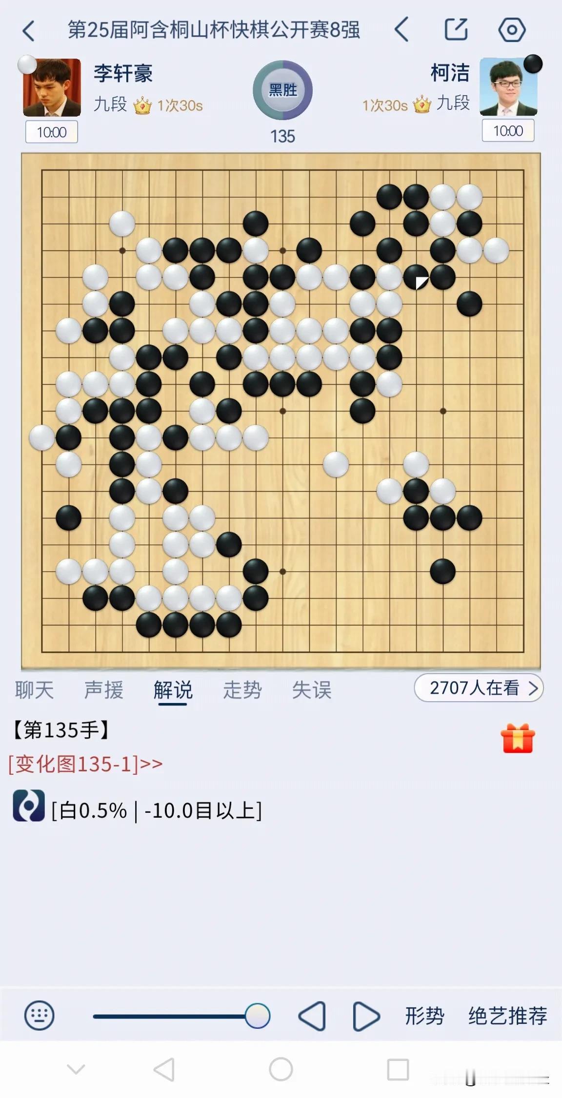 第25届阿含桐山杯赛8强战，柯洁屠龙中盘战胜李轩豪。本场比赛柯洁有备而来，开局在
